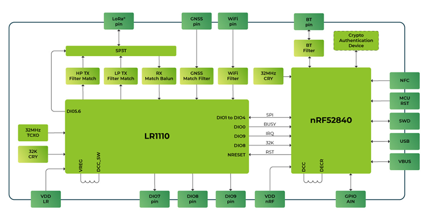 Schaltplan - Seeed Studio Wio-WM1110 Drahtloses Positionierungsmodul